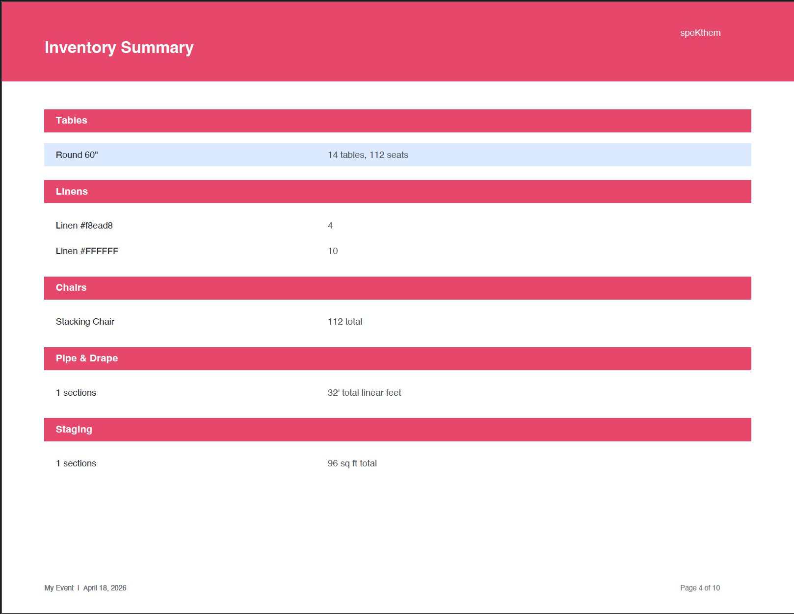 Inventory summary — tables, chairs, elements